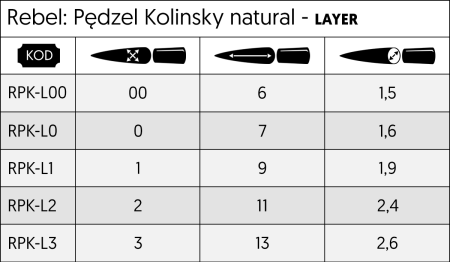 rebel-tabela-pedzel-kolinksy-natural-layer.png