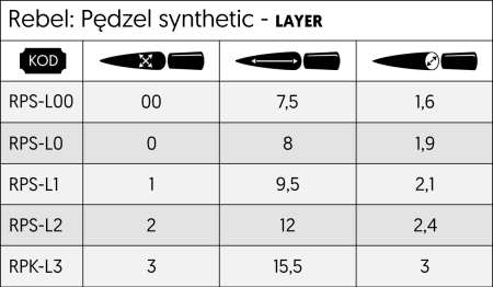 rebel-tabela-pedzel-synthetic-layer.png